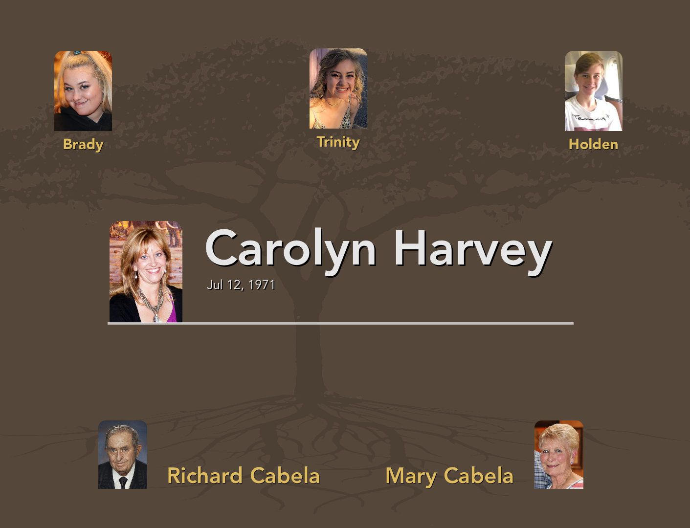 Your Personal MD project